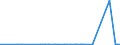 CN 70109061 /Exports /Unit = Prices (Euro/suppl. units) /Partner: Togo /Reporter: Eur27_2020 /70109061:Glass Containers of a Kind Used for the Conveyance or Packing of Foodstuffs and Beverages, of a Nominal Capacity of >= 0,25 l but < 2,5 l (Excl. Bottles)