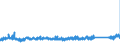 KN 70109079 /Exporte /Einheit = Preise (Euro/Bes. Maßeinheiten) /Partnerland: Italien /Meldeland: Eur27_2020 /70109079:Flaschen, Flakons, RÃ¶hrchen und Andere BehÃ¤ltnisse aus Glas, zu Kommerziellen Transport- Oder Verpackungszwecken bei Pharmazeutischen Erzeugnissen, mit Einem Nenninhalt von <= 0,055 l (Ausg. Ampullen, BehÃ¤ltnisse aus GlasrÃ¶hren Sowie Glaskolben FÃ¼r BehÃ¤ltnisse, mit Vakuumisolierung)