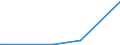 KN 70109079 /Exporte /Einheit = Preise (Euro/Bes. Maßeinheiten) /Partnerland: Kongo /Meldeland: Europäische Union /70109079:Flaschen, Flakons, RÃ¶hrchen und Andere BehÃ¤ltnisse aus Glas, zu Kommerziellen Transport- Oder Verpackungszwecken bei Pharmazeutischen Erzeugnissen, mit Einem Nenninhalt von <= 0,055 l (Ausg. Ampullen, BehÃ¤ltnisse aus GlasrÃ¶hren Sowie Glaskolben FÃ¼r BehÃ¤ltnisse, mit Vakuumisolierung)