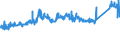 KN 7010 /Exporte /Einheit = Preise (Euro/Tonne) /Partnerland: Niederlande /Meldeland: Eur27_2020 /7010:Flaschen, Glasballons, Korbflaschen, Flakons, KrÃ¼ge, TÃ¶pfe, RÃ¶hrchen, Ampullen und Andere BehÃ¤ltnisse aus Glas, zu Kommerziellen Transport- Oder Verpackungszwecken, KonservenglÃ¤ser Sowie Stopfen, Deckel und Andere VerschlÃ¼sse, aus Glas (Ausg. Glaskolben FÃ¼r BehÃ¤ltnisse, mit Vakuumisolierung, ParfÃ¼mzerstÃ¤uber Sowie Flaschen, Flakons Usw., FÃ¼r ZerstÃ¤uber)