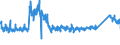 KN 7010 /Exporte /Einheit = Preise (Euro/Tonne) /Partnerland: Italien /Meldeland: Eur27_2020 /7010:Flaschen, Glasballons, Korbflaschen, Flakons, KrÃ¼ge, TÃ¶pfe, RÃ¶hrchen, Ampullen und Andere BehÃ¤ltnisse aus Glas, zu Kommerziellen Transport- Oder Verpackungszwecken, KonservenglÃ¤ser Sowie Stopfen, Deckel und Andere VerschlÃ¼sse, aus Glas (Ausg. Glaskolben FÃ¼r BehÃ¤ltnisse, mit Vakuumisolierung, ParfÃ¼mzerstÃ¤uber Sowie Flaschen, Flakons Usw., FÃ¼r ZerstÃ¤uber)