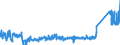 KN 7010 /Exporte /Einheit = Preise (Euro/Tonne) /Partnerland: Irland /Meldeland: Eur27_2020 /7010:Flaschen, Glasballons, Korbflaschen, Flakons, KrÃ¼ge, TÃ¶pfe, RÃ¶hrchen, Ampullen und Andere BehÃ¤ltnisse aus Glas, zu Kommerziellen Transport- Oder Verpackungszwecken, KonservenglÃ¤ser Sowie Stopfen, Deckel und Andere VerschlÃ¼sse, aus Glas (Ausg. Glaskolben FÃ¼r BehÃ¤ltnisse, mit Vakuumisolierung, ParfÃ¼mzerstÃ¤uber Sowie Flaschen, Flakons Usw., FÃ¼r ZerstÃ¤uber)