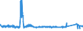 KN 7010 /Exporte /Einheit = Preise (Euro/Tonne) /Partnerland: Griechenland /Meldeland: Eur27_2020 /7010:Flaschen, Glasballons, Korbflaschen, Flakons, KrÃ¼ge, TÃ¶pfe, RÃ¶hrchen, Ampullen und Andere BehÃ¤ltnisse aus Glas, zu Kommerziellen Transport- Oder Verpackungszwecken, KonservenglÃ¤ser Sowie Stopfen, Deckel und Andere VerschlÃ¼sse, aus Glas (Ausg. Glaskolben FÃ¼r BehÃ¤ltnisse, mit Vakuumisolierung, ParfÃ¼mzerstÃ¤uber Sowie Flaschen, Flakons Usw., FÃ¼r ZerstÃ¤uber)