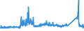 KN 7010 /Exporte /Einheit = Preise (Euro/Tonne) /Partnerland: Luxemburg /Meldeland: Eur27_2020 /7010:Flaschen, Glasballons, Korbflaschen, Flakons, KrÃ¼ge, TÃ¶pfe, RÃ¶hrchen, Ampullen und Andere BehÃ¤ltnisse aus Glas, zu Kommerziellen Transport- Oder Verpackungszwecken, KonservenglÃ¤ser Sowie Stopfen, Deckel und Andere VerschlÃ¼sse, aus Glas (Ausg. Glaskolben FÃ¼r BehÃ¤ltnisse, mit Vakuumisolierung, ParfÃ¼mzerstÃ¤uber Sowie Flaschen, Flakons Usw., FÃ¼r ZerstÃ¤uber)