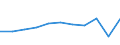 KN 7010 /Exporte /Einheit = Preise (Euro/Tonne) /Partnerland: Ceuta und Melilla /Meldeland: Eur27 /7010:Flaschen, Glasballons, Korbflaschen, Flakons, KrÃ¼ge, TÃ¶pfe, RÃ¶hrchen, Ampullen und Andere BehÃ¤ltnisse aus Glas, zu Kommerziellen Transport- Oder Verpackungszwecken, KonservenglÃ¤ser Sowie Stopfen, Deckel und Andere VerschlÃ¼sse, aus Glas (Ausg. Glaskolben FÃ¼r BehÃ¤ltnisse, mit Vakuumisolierung, ParfÃ¼mzerstÃ¤uber Sowie Flaschen, Flakons Usw., FÃ¼r ZerstÃ¤uber)