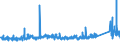 KN 7010 /Exporte /Einheit = Preise (Euro/Tonne) /Partnerland: Island /Meldeland: Eur27_2020 /7010:Flaschen, Glasballons, Korbflaschen, Flakons, KrÃ¼ge, TÃ¶pfe, RÃ¶hrchen, Ampullen und Andere BehÃ¤ltnisse aus Glas, zu Kommerziellen Transport- Oder Verpackungszwecken, KonservenglÃ¤ser Sowie Stopfen, Deckel und Andere VerschlÃ¼sse, aus Glas (Ausg. Glaskolben FÃ¼r BehÃ¤ltnisse, mit Vakuumisolierung, ParfÃ¼mzerstÃ¤uber Sowie Flaschen, Flakons Usw., FÃ¼r ZerstÃ¤uber)