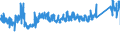 KN 7010 /Exporte /Einheit = Preise (Euro/Tonne) /Partnerland: Schweden /Meldeland: Eur27_2020 /7010:Flaschen, Glasballons, Korbflaschen, Flakons, KrÃ¼ge, TÃ¶pfe, RÃ¶hrchen, Ampullen und Andere BehÃ¤ltnisse aus Glas, zu Kommerziellen Transport- Oder Verpackungszwecken, KonservenglÃ¤ser Sowie Stopfen, Deckel und Andere VerschlÃ¼sse, aus Glas (Ausg. Glaskolben FÃ¼r BehÃ¤ltnisse, mit Vakuumisolierung, ParfÃ¼mzerstÃ¤uber Sowie Flaschen, Flakons Usw., FÃ¼r ZerstÃ¤uber)