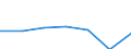 KN 7010 /Exporte /Einheit = Preise (Euro/Tonne) /Partnerland: Schweiz /Meldeland: Eur27 /7010:Flaschen, Glasballons, Korbflaschen, Flakons, KrÃ¼ge, TÃ¶pfe, RÃ¶hrchen, Ampullen und Andere BehÃ¤ltnisse aus Glas, zu Kommerziellen Transport- Oder Verpackungszwecken, KonservenglÃ¤ser Sowie Stopfen, Deckel und Andere VerschlÃ¼sse, aus Glas (Ausg. Glaskolben FÃ¼r BehÃ¤ltnisse, mit Vakuumisolierung, ParfÃ¼mzerstÃ¤uber Sowie Flaschen, Flakons Usw., FÃ¼r ZerstÃ¤uber)