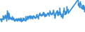 KN 7010 /Exporte /Einheit = Preise (Euro/Tonne) /Partnerland: Schweiz /Meldeland: Eur27_2020 /7010:Flaschen, Glasballons, Korbflaschen, Flakons, KrÃ¼ge, TÃ¶pfe, RÃ¶hrchen, Ampullen und Andere BehÃ¤ltnisse aus Glas, zu Kommerziellen Transport- Oder Verpackungszwecken, KonservenglÃ¤ser Sowie Stopfen, Deckel und Andere VerschlÃ¼sse, aus Glas (Ausg. Glaskolben FÃ¼r BehÃ¤ltnisse, mit Vakuumisolierung, ParfÃ¼mzerstÃ¤uber Sowie Flaschen, Flakons Usw., FÃ¼r ZerstÃ¤uber)