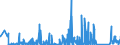 KN 7010 /Exporte /Einheit = Preise (Euro/Tonne) /Partnerland: Faeroeer Inseln /Meldeland: Eur27_2020 /7010:Flaschen, Glasballons, Korbflaschen, Flakons, KrÃ¼ge, TÃ¶pfe, RÃ¶hrchen, Ampullen und Andere BehÃ¤ltnisse aus Glas, zu Kommerziellen Transport- Oder Verpackungszwecken, KonservenglÃ¤ser Sowie Stopfen, Deckel und Andere VerschlÃ¼sse, aus Glas (Ausg. Glaskolben FÃ¼r BehÃ¤ltnisse, mit Vakuumisolierung, ParfÃ¼mzerstÃ¤uber Sowie Flaschen, Flakons Usw., FÃ¼r ZerstÃ¤uber)