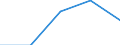 KN 7010 /Exporte /Einheit = Preise (Euro/Tonne) /Partnerland: Jugoslawien /Meldeland: Eur27 /7010:Flaschen, Glasballons, Korbflaschen, Flakons, KrÃ¼ge, TÃ¶pfe, RÃ¶hrchen, Ampullen und Andere BehÃ¤ltnisse aus Glas, zu Kommerziellen Transport- Oder Verpackungszwecken, KonservenglÃ¤ser Sowie Stopfen, Deckel und Andere VerschlÃ¼sse, aus Glas (Ausg. Glaskolben FÃ¼r BehÃ¤ltnisse, mit Vakuumisolierung, ParfÃ¼mzerstÃ¤uber Sowie Flaschen, Flakons Usw., FÃ¼r ZerstÃ¤uber)