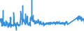 KN 7010 /Exporte /Einheit = Preise (Euro/Tonne) /Partnerland: Estland /Meldeland: Eur27_2020 /7010:Flaschen, Glasballons, Korbflaschen, Flakons, KrÃ¼ge, TÃ¶pfe, RÃ¶hrchen, Ampullen und Andere BehÃ¤ltnisse aus Glas, zu Kommerziellen Transport- Oder Verpackungszwecken, KonservenglÃ¤ser Sowie Stopfen, Deckel und Andere VerschlÃ¼sse, aus Glas (Ausg. Glaskolben FÃ¼r BehÃ¤ltnisse, mit Vakuumisolierung, ParfÃ¼mzerstÃ¤uber Sowie Flaschen, Flakons Usw., FÃ¼r ZerstÃ¤uber)