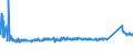 KN 7010 /Exporte /Einheit = Preise (Euro/Tonne) /Partnerland: Lettland /Meldeland: Eur27_2020 /7010:Flaschen, Glasballons, Korbflaschen, Flakons, KrÃ¼ge, TÃ¶pfe, RÃ¶hrchen, Ampullen und Andere BehÃ¤ltnisse aus Glas, zu Kommerziellen Transport- Oder Verpackungszwecken, KonservenglÃ¤ser Sowie Stopfen, Deckel und Andere VerschlÃ¼sse, aus Glas (Ausg. Glaskolben FÃ¼r BehÃ¤ltnisse, mit Vakuumisolierung, ParfÃ¼mzerstÃ¤uber Sowie Flaschen, Flakons Usw., FÃ¼r ZerstÃ¤uber)