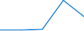 KN 7010 /Exporte /Einheit = Preise (Euro/Tonne) /Partnerland: Sowjetunion /Meldeland: Eur27 /7010:Flaschen, Glasballons, Korbflaschen, Flakons, KrÃ¼ge, TÃ¶pfe, RÃ¶hrchen, Ampullen und Andere BehÃ¤ltnisse aus Glas, zu Kommerziellen Transport- Oder Verpackungszwecken, KonservenglÃ¤ser Sowie Stopfen, Deckel und Andere VerschlÃ¼sse, aus Glas (Ausg. Glaskolben FÃ¼r BehÃ¤ltnisse, mit Vakuumisolierung, ParfÃ¼mzerstÃ¤uber Sowie Flaschen, Flakons Usw., FÃ¼r ZerstÃ¤uber)