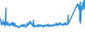 KN 7010 /Exporte /Einheit = Preise (Euro/Tonne) /Partnerland: Tschechien /Meldeland: Eur27_2020 /7010:Flaschen, Glasballons, Korbflaschen, Flakons, KrÃ¼ge, TÃ¶pfe, RÃ¶hrchen, Ampullen und Andere BehÃ¤ltnisse aus Glas, zu Kommerziellen Transport- Oder Verpackungszwecken, KonservenglÃ¤ser Sowie Stopfen, Deckel und Andere VerschlÃ¼sse, aus Glas (Ausg. Glaskolben FÃ¼r BehÃ¤ltnisse, mit Vakuumisolierung, ParfÃ¼mzerstÃ¤uber Sowie Flaschen, Flakons Usw., FÃ¼r ZerstÃ¤uber)