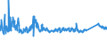 KN 7010 /Exporte /Einheit = Preise (Euro/Tonne) /Partnerland: Rumaenien /Meldeland: Eur27_2020 /7010:Flaschen, Glasballons, Korbflaschen, Flakons, KrÃ¼ge, TÃ¶pfe, RÃ¶hrchen, Ampullen und Andere BehÃ¤ltnisse aus Glas, zu Kommerziellen Transport- Oder Verpackungszwecken, KonservenglÃ¤ser Sowie Stopfen, Deckel und Andere VerschlÃ¼sse, aus Glas (Ausg. Glaskolben FÃ¼r BehÃ¤ltnisse, mit Vakuumisolierung, ParfÃ¼mzerstÃ¤uber Sowie Flaschen, Flakons Usw., FÃ¼r ZerstÃ¤uber)