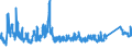 KN 7010 /Exporte /Einheit = Preise (Euro/Tonne) /Partnerland: Bulgarien /Meldeland: Eur27_2020 /7010:Flaschen, Glasballons, Korbflaschen, Flakons, KrÃ¼ge, TÃ¶pfe, RÃ¶hrchen, Ampullen und Andere BehÃ¤ltnisse aus Glas, zu Kommerziellen Transport- Oder Verpackungszwecken, KonservenglÃ¤ser Sowie Stopfen, Deckel und Andere VerschlÃ¼sse, aus Glas (Ausg. Glaskolben FÃ¼r BehÃ¤ltnisse, mit Vakuumisolierung, ParfÃ¼mzerstÃ¤uber Sowie Flaschen, Flakons Usw., FÃ¼r ZerstÃ¤uber)