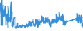 KN 7010 /Exporte /Einheit = Preise (Euro/Tonne) /Partnerland: Ukraine /Meldeland: Eur27_2020 /7010:Flaschen, Glasballons, Korbflaschen, Flakons, KrÃ¼ge, TÃ¶pfe, RÃ¶hrchen, Ampullen und Andere BehÃ¤ltnisse aus Glas, zu Kommerziellen Transport- Oder Verpackungszwecken, KonservenglÃ¤ser Sowie Stopfen, Deckel und Andere VerschlÃ¼sse, aus Glas (Ausg. Glaskolben FÃ¼r BehÃ¤ltnisse, mit Vakuumisolierung, ParfÃ¼mzerstÃ¤uber Sowie Flaschen, Flakons Usw., FÃ¼r ZerstÃ¤uber)