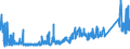 KN 7010 /Exporte /Einheit = Preise (Euro/Tonne) /Partnerland: Weissrussland /Meldeland: Eur27_2020 /7010:Flaschen, Glasballons, Korbflaschen, Flakons, KrÃ¼ge, TÃ¶pfe, RÃ¶hrchen, Ampullen und Andere BehÃ¤ltnisse aus Glas, zu Kommerziellen Transport- Oder Verpackungszwecken, KonservenglÃ¤ser Sowie Stopfen, Deckel und Andere VerschlÃ¼sse, aus Glas (Ausg. Glaskolben FÃ¼r BehÃ¤ltnisse, mit Vakuumisolierung, ParfÃ¼mzerstÃ¤uber Sowie Flaschen, Flakons Usw., FÃ¼r ZerstÃ¤uber)