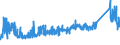 KN 7010 /Exporte /Einheit = Preise (Euro/Tonne) /Partnerland: Moldau /Meldeland: Eur27_2020 /7010:Flaschen, Glasballons, Korbflaschen, Flakons, KrÃ¼ge, TÃ¶pfe, RÃ¶hrchen, Ampullen und Andere BehÃ¤ltnisse aus Glas, zu Kommerziellen Transport- Oder Verpackungszwecken, KonservenglÃ¤ser Sowie Stopfen, Deckel und Andere VerschlÃ¼sse, aus Glas (Ausg. Glaskolben FÃ¼r BehÃ¤ltnisse, mit Vakuumisolierung, ParfÃ¼mzerstÃ¤uber Sowie Flaschen, Flakons Usw., FÃ¼r ZerstÃ¤uber)