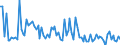 KN 7010 /Exporte /Einheit = Preise (Euro/Tonne) /Partnerland: Serb.-mont. /Meldeland: Eur15 /7010:Flaschen, Glasballons, Korbflaschen, Flakons, KrÃ¼ge, TÃ¶pfe, RÃ¶hrchen, Ampullen und Andere BehÃ¤ltnisse aus Glas, zu Kommerziellen Transport- Oder Verpackungszwecken, KonservenglÃ¤ser Sowie Stopfen, Deckel und Andere VerschlÃ¼sse, aus Glas (Ausg. Glaskolben FÃ¼r BehÃ¤ltnisse, mit Vakuumisolierung, ParfÃ¼mzerstÃ¤uber Sowie Flaschen, Flakons Usw., FÃ¼r ZerstÃ¤uber)
