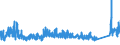 KN 7010 /Exporte /Einheit = Preise (Euro/Tonne) /Partnerland: Aegypten /Meldeland: Eur27_2020 /7010:Flaschen, Glasballons, Korbflaschen, Flakons, KrÃ¼ge, TÃ¶pfe, RÃ¶hrchen, Ampullen und Andere BehÃ¤ltnisse aus Glas, zu Kommerziellen Transport- Oder Verpackungszwecken, KonservenglÃ¤ser Sowie Stopfen, Deckel und Andere VerschlÃ¼sse, aus Glas (Ausg. Glaskolben FÃ¼r BehÃ¤ltnisse, mit Vakuumisolierung, ParfÃ¼mzerstÃ¤uber Sowie Flaschen, Flakons Usw., FÃ¼r ZerstÃ¤uber)