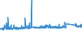 KN 7010 /Exporte /Einheit = Preise (Euro/Tonne) /Partnerland: Kap Verde /Meldeland: Eur27_2020 /7010:Flaschen, Glasballons, Korbflaschen, Flakons, KrÃ¼ge, TÃ¶pfe, RÃ¶hrchen, Ampullen und Andere BehÃ¤ltnisse aus Glas, zu Kommerziellen Transport- Oder Verpackungszwecken, KonservenglÃ¤ser Sowie Stopfen, Deckel und Andere VerschlÃ¼sse, aus Glas (Ausg. Glaskolben FÃ¼r BehÃ¤ltnisse, mit Vakuumisolierung, ParfÃ¼mzerstÃ¤uber Sowie Flaschen, Flakons Usw., FÃ¼r ZerstÃ¤uber)