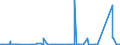 KN 7010 /Exporte /Einheit = Preise (Euro/Tonne) /Partnerland: Sierra Leone /Meldeland: Eur27_2020 /7010:Flaschen, Glasballons, Korbflaschen, Flakons, KrÃ¼ge, TÃ¶pfe, RÃ¶hrchen, Ampullen und Andere BehÃ¤ltnisse aus Glas, zu Kommerziellen Transport- Oder Verpackungszwecken, KonservenglÃ¤ser Sowie Stopfen, Deckel und Andere VerschlÃ¼sse, aus Glas (Ausg. Glaskolben FÃ¼r BehÃ¤ltnisse, mit Vakuumisolierung, ParfÃ¼mzerstÃ¤uber Sowie Flaschen, Flakons Usw., FÃ¼r ZerstÃ¤uber)