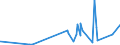 KN 7010 /Exporte /Einheit = Preise (Euro/Tonne) /Partnerland: Zentralaf.republik /Meldeland: Eur27_2020 /7010:Flaschen, Glasballons, Korbflaschen, Flakons, KrÃ¼ge, TÃ¶pfe, RÃ¶hrchen, Ampullen und Andere BehÃ¤ltnisse aus Glas, zu Kommerziellen Transport- Oder Verpackungszwecken, KonservenglÃ¤ser Sowie Stopfen, Deckel und Andere VerschlÃ¼sse, aus Glas (Ausg. Glaskolben FÃ¼r BehÃ¤ltnisse, mit Vakuumisolierung, ParfÃ¼mzerstÃ¤uber Sowie Flaschen, Flakons Usw., FÃ¼r ZerstÃ¤uber)