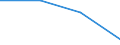 KN 70111090 /Exporte /Einheit = Preise (Euro/Tonne) /Partnerland: Belgien/Luxemburg /Meldeland: Eur27 /70111090:Glaskolben, Offen, und Offene Glasrohre, Glasteile Davon, Ohne Ausruestung, Erkennbar Fuer Elektrische Lampen zu Beleuchtungszwecken Bestimmt (Ausg. Fuer Gluehlampen mit Einem Groessten Aeusseren Durchmesser von 25 mm bis 70 Mm)