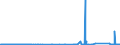 KN 70112000 /Exporte /Einheit = Preise (Euro/Tonne) /Partnerland: Frankreich /Meldeland: Eur27_2020 /70112000:Glaskolben, Offen, und Offene Glasrohre, Glasteile Davon, Ohne AusrÃ¼stung, Erkennbar FÃ¼r KathodenstrahlrÃ¶hren Bestimmt