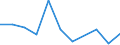 KN 70112000 /Exporte /Einheit = Preise (Euro/Tonne) /Partnerland: Belgien/Luxemburg /Meldeland: Eur27 /70112000:Glaskolben, Offen, und Offene Glasrohre, Glasteile Davon, Ohne AusrÃ¼stung, Erkennbar FÃ¼r KathodenstrahlrÃ¶hren Bestimmt