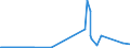 KN 70112000 /Exporte /Einheit = Preise (Euro/Tonne) /Partnerland: Italien /Meldeland: Eur27_2020 /70112000:Glaskolben, Offen, und Offene Glasrohre, Glasteile Davon, Ohne AusrÃ¼stung, Erkennbar FÃ¼r KathodenstrahlrÃ¶hren Bestimmt
