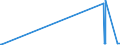 KN 70112000 /Exporte /Einheit = Preise (Euro/Tonne) /Partnerland: Irland /Meldeland: Europäische Union /70112000:Glaskolben, Offen, und Offene Glasrohre, Glasteile Davon, Ohne AusrÃ¼stung, Erkennbar FÃ¼r KathodenstrahlrÃ¶hren Bestimmt