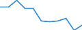 KN 7011 /Exporte /Einheit = Preise (Euro/Tonne) /Partnerland: Belgien/Luxemburg /Meldeland: Eur27 /7011:Glaskolben, Offen, und Offene Glasrohre, Glasteile Davon, Ohne Ausrüstung, Erkennbar für Elektrische Lampen, Kathodenstrahlröhren Oder Dergl. Bestimmt