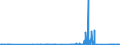 CN 7011 /Exports /Unit = Prices (Euro/ton) /Partner: Estonia /Reporter: Eur27_2020 /7011:Glass Envelopes, Incl. Bulbs and Tubes, Open, and Glass Parts Thereof, Without Fittings, for Electric Lamps and Light Sources, Cathode ray Tubes or the Like