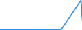 CN 7011 /Exports /Unit = Prices (Euro/ton) /Partner: Turkmenistan /Reporter: European Union /7011:Glass Envelopes, Incl. Bulbs and Tubes, Open, and Glass Parts Thereof, Without Fittings, for Electric Lamps and Light Sources, Cathode ray Tubes or the Like