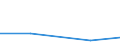 KN 70131000 /Exporte /Einheit = Preise (Euro/Bes. Maßeinheiten) /Partnerland: Faeroer /Meldeland: Eur27 /70131000:Glaswaren aus Glaskeramik, zur Verwendung bei Tisch, in der KÃ¼che, bei der Toilette, im BÃ¼ro, zur Innenausstattung Oder zu Ã¤hnl. Zwecken (Ausg. Waren der Pos. 7018 Sowie Kochfelder, Kunstverglasungen, BeleuchtungskÃ¶rper und Teile Davon, ParfÃ¼mzerstÃ¤uber und Ã¤hnl. ZerstÃ¤uber)