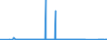 KN 70131000 /Exporte /Einheit = Preise (Euro/Bes. Maßeinheiten) /Partnerland: Weissrussland /Meldeland: Eur27_2020 /70131000:Glaswaren aus Glaskeramik, zur Verwendung bei Tisch, in der KÃ¼che, bei der Toilette, im BÃ¼ro, zur Innenausstattung Oder zu Ã¤hnl. Zwecken (Ausg. Waren der Pos. 7018 Sowie Kochfelder, Kunstverglasungen, BeleuchtungskÃ¶rper und Teile Davon, ParfÃ¼mzerstÃ¤uber und Ã¤hnl. ZerstÃ¤uber)