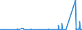 KN 70131000 /Exporte /Einheit = Preise (Euro/Bes. Maßeinheiten) /Partnerland: Georgien /Meldeland: Eur27_2020 /70131000:Glaswaren aus Glaskeramik, zur Verwendung bei Tisch, in der KÃ¼che, bei der Toilette, im BÃ¼ro, zur Innenausstattung Oder zu Ã¤hnl. Zwecken (Ausg. Waren der Pos. 7018 Sowie Kochfelder, Kunstverglasungen, BeleuchtungskÃ¶rper und Teile Davon, ParfÃ¼mzerstÃ¤uber und Ã¤hnl. ZerstÃ¤uber)