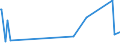 KN 70131000 /Exporte /Einheit = Preise (Euro/Bes. Maßeinheiten) /Partnerland: Burkina Faso /Meldeland: Eur27_2020 /70131000:Glaswaren aus Glaskeramik, zur Verwendung bei Tisch, in der KÃ¼che, bei der Toilette, im BÃ¼ro, zur Innenausstattung Oder zu Ã¤hnl. Zwecken (Ausg. Waren der Pos. 7018 Sowie Kochfelder, Kunstverglasungen, BeleuchtungskÃ¶rper und Teile Davon, ParfÃ¼mzerstÃ¤uber und Ã¤hnl. ZerstÃ¤uber)