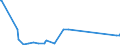 KN 70132290 /Exporte /Einheit = Preise (Euro/Bes. Maßeinheiten) /Partnerland: Aethiopien /Meldeland: Eur27_2020 /70132290:TrinkglÃ¤ser mit Stiel aus Bleikristall, Mechanisch Gefertigt `mechanische Glasentnahme`