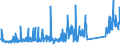 KN 70132890 /Exporte /Einheit = Preise (Euro/Bes. Maßeinheiten) /Partnerland: Ehem.jug.rep.mazed /Meldeland: Eur27_2020 /70132890:TrinkglÃ¤ser mit Stiel, Mechanisch Gefertigt `mechanische Glasentnahme` (Ausg. aus Glaskeramik Oder aus Bleikristall)