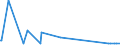 KN 70133311 /Exporte /Einheit = Preise (Euro/Bes. Maßeinheiten) /Partnerland: Ehem.jug.rep.mazed /Meldeland: Eur27_2020 /70133311:TrinkglÃ¤ser Ohne Stiel, Handgefertigt `manuelle Glasentnahme`, Geschliffen Oder Anders Bearbeitet