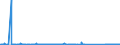 KN 70133751 /Exporte /Einheit = Preise (Euro/Bes. Maßeinheiten) /Partnerland: Tuerkei /Meldeland: Eur27_2020 /70133751:TrinkglÃ¤ser Ohne Stiel, Handgefertigt `manuelle Glasentnahme`, Geschliffen Oder Anders Bearbeitet (Ausg. aus Glaskeramik, Bleikristall Oder aus Vorgespanntem Glas)