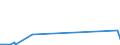 KN 70133791 /Exporte /Einheit = Preise (Euro/Bes. Maßeinheiten) /Partnerland: Tadschikistan /Meldeland: Eur27_2020 /70133791:TrinkglÃ¤ser Ohne Stiel, Mechanisch Gefertigt `mechanische Glasentnahme`, Geschliffen Oder Anders Bearbeitet (Ausg. aus Glaskeramik, Bleikristall Oder aus Vorgespanntem Glas)