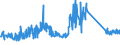 CN 70134910 /Exports /Unit = Prices (Euro/suppl. units) /Partner: Belgium /Reporter: Eur27_2020 /70134910:Glassware for Table or Kitchen Purposes, of Toughened Glass (Excl. Glass Having a Linear Coefficient of Expansion <= 5 x 10 -6 per Kelvin Within a Temperature Range of 0 to 300Â°c, Glassware of Glass Ceramics or Lead Crystal, Articles of Heading 7018, Drinking Glasses, Glass Preserving Jars `sterilising Jars`, Vacuum Flasks and Other Vacuum Vessels)
