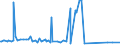 CN 70134910 /Exports /Unit = Prices (Euro/suppl. units) /Partner: Turkmenistan /Reporter: Eur27_2020 /70134910:Glassware for Table or Kitchen Purposes, of Toughened Glass (Excl. Glass Having a Linear Coefficient of Expansion <= 5 x 10 -6 per Kelvin Within a Temperature Range of 0 to 300Â°c, Glassware of Glass Ceramics or Lead Crystal, Articles of Heading 7018, Drinking Glasses, Glass Preserving Jars `sterilising Jars`, Vacuum Flasks and Other Vacuum Vessels)
