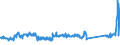 KN 70134991 /Exporte /Einheit = Preise (Euro/Bes. Maßeinheiten) /Partnerland: Niederlande /Meldeland: Eur27_2020 /70134991:Glaswaren zur Verwendung bei Tisch Oder in der Küche, Handgefertigt `manuelle Glasentnahme` (Ausg. aus Vorgespanntem Glas Oder mit Einem Ausdehnungskoeffizienten von <= 5 x 10 Hoch -6 je Kelvin bei Temperaturen von 0°c bis 300°c, Waren aus Glaskeramik Oder aus Bleikristall, Waren der Pos. 7018 Sowie Trinkgläser, Konservengläser, Vakuum-isolierflaschen und Andere Vakuum-isolierbehälter)