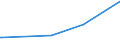 KN 70134991 /Exporte /Einheit = Preise (Euro/Bes. Maßeinheiten) /Partnerland: Mali /Meldeland: Europäische Union /70134991:Glaswaren zur Verwendung bei Tisch Oder in der KÃ¼che, Handgefertigt `manuelle Glasentnahme` (Ausg. aus Vorgespanntem Glas Oder mit Einem Ausdehnungskoeffizienten von <= 5 x 10 Hoch -6 je Kelvin bei Temperaturen von 0Â°c bis 300Â°c, Waren aus Glaskeramik Oder aus Bleikristall, Waren der Pos. 7018 Sowie TrinkglÃ¤ser, KonservenglÃ¤ser, Vakuum-isolierflaschen und Andere Vakuum-isolierbehÃ¤lter)